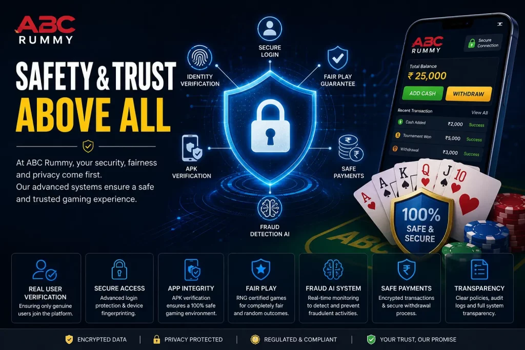 A futuristic dark-themed infographic for ABC Rummy highlighting safety and trust systems, including secure login, identity verification, APK integrity, fraud detection AI, fair play guarantee, secure payments, and full transparency, centered around a glowing security shield and mobile gaming interface.